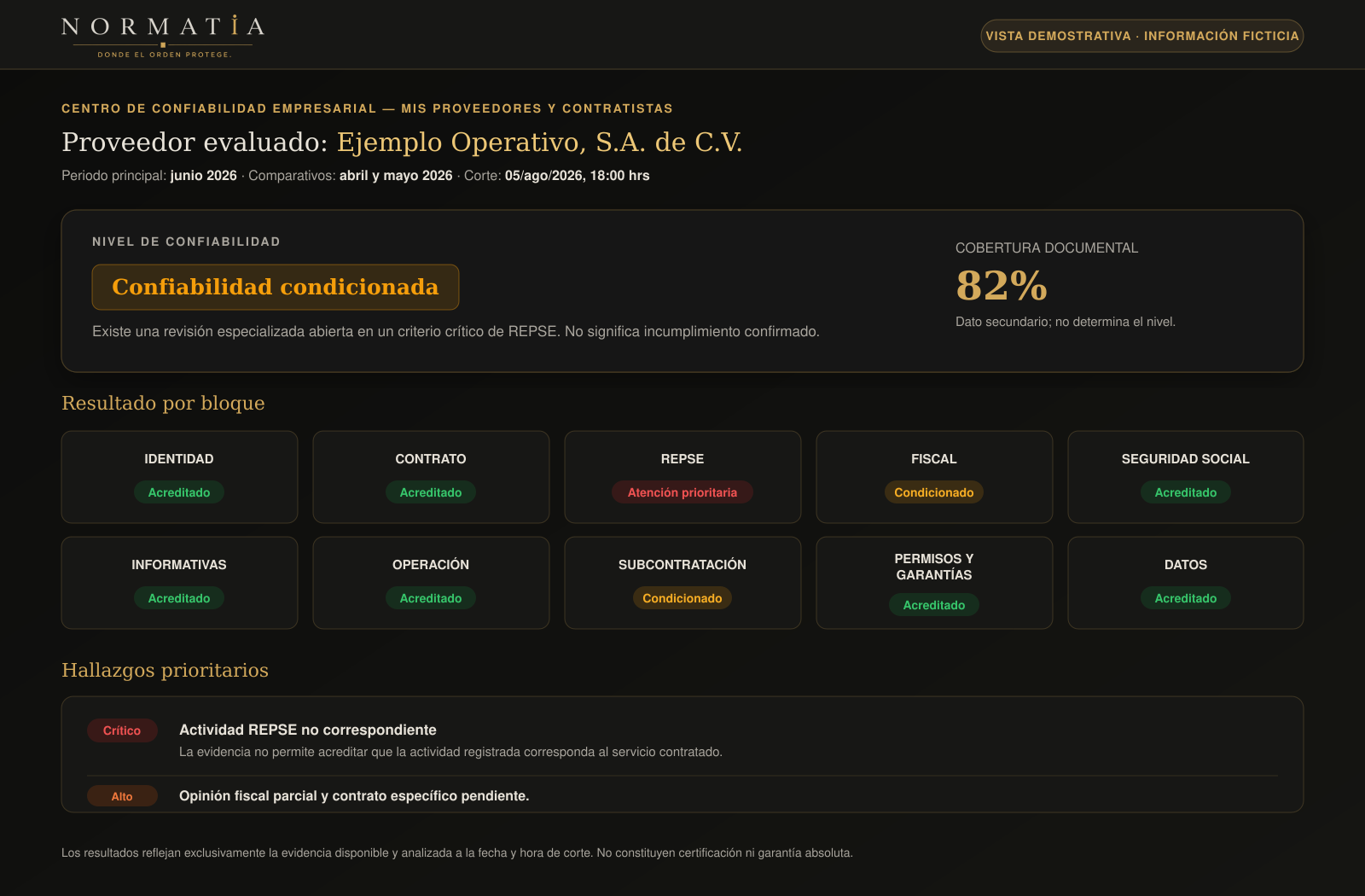 Vista demostrativa del Centro de Confiabilidad Empresarial de NORMATIA con información ficticia